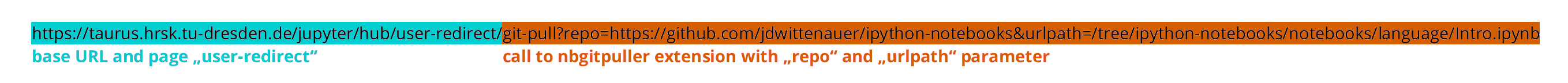 URL with git-pull parameters