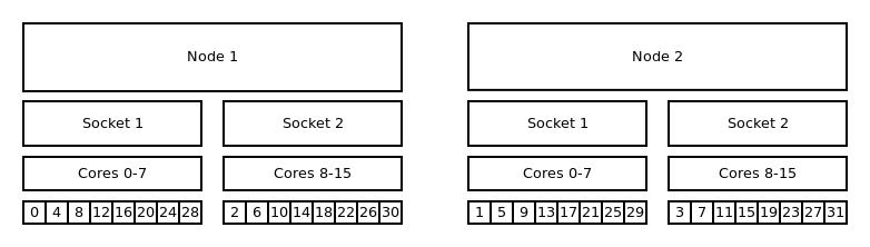 cyclic:cyclic distribution