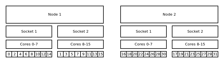 Default distribution