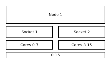 OpenMP